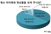 에듀챌린지, 바르고 안전한 유아 영상 시청을 위한 ‘에듀캠페인’ 실시