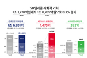 박정호 SK텔레콤 사장 "코로나로 바뀐 일상....디지털라이프 패러다임 혁신 새 사회적 가치 활동 추진"