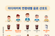 "커피시장 큰 손 30대-유행에 민감한 40대" 세대별 음료트렌드 눈길