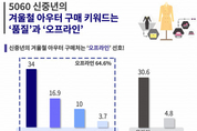 5060 신중년의 의류 구매, “아직 옷은 입어보고”