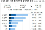 “21대 국회 가장 높은 정책 분야별 입법 성과를 보인 국회의원은?”