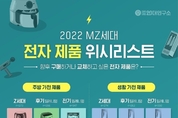 Z세대가 가장 사고 싶은 미디어 전자 제품은 ‘빔 프로젝터’… 밀레니얼은 ‘노트북’