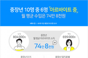 중장년 10명 가운데 6명은 알바 중… 66.5는 ‘N잡러’