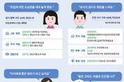 내가 받을 수 있는 ‘정부 보조금’ 한 번에 확인하고 신청