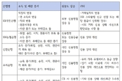 “금리인하요구권으로 내 대출금리 낮추려면”…신청자격·방법