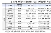 “추석 장바구니 부담, 이렇게 줄이세요”… 할인쿠폰 사용법 A to Z