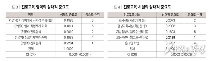 성인 진로… 미래 변화에 대응하는 진로교육이 중요해